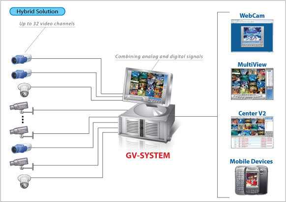 eyemax dvr client download